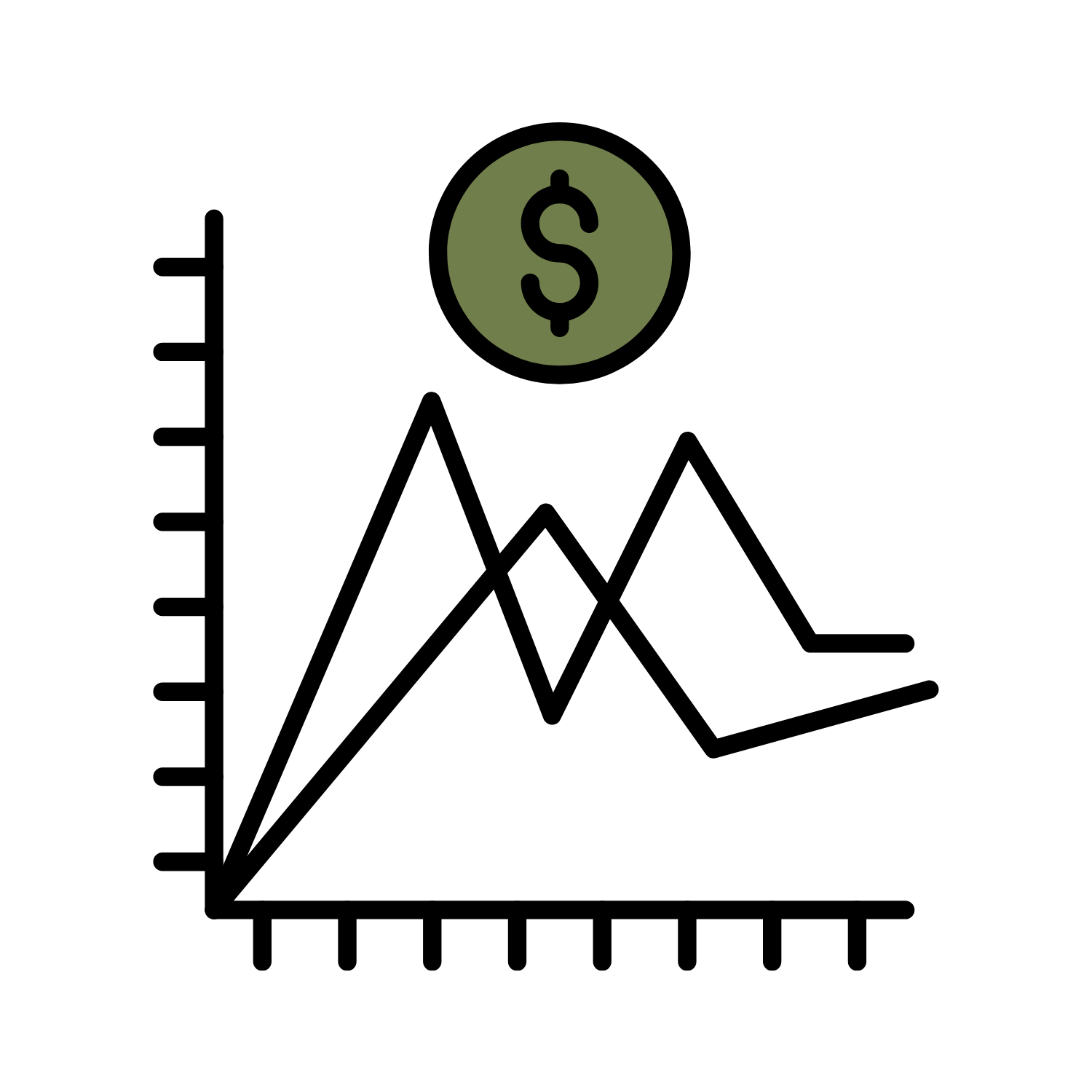 Average Sales Price